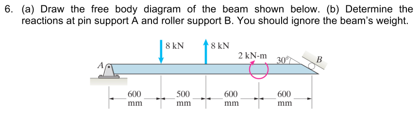 Solved A Draw The Free Body Diagram Of The Beam Shown Chegg