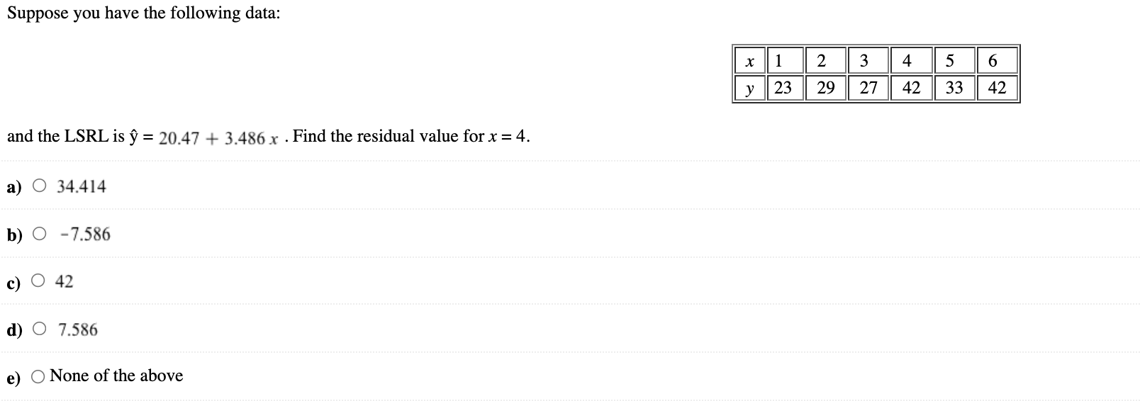 Solved Suppose you have the following data х 1 2 3 4 5 6 у Chegg