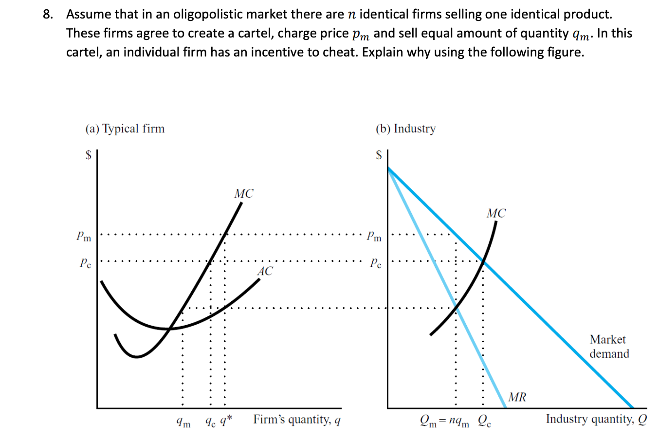 Solved Assume That In An Oligopolistic Market There Are N Chegg