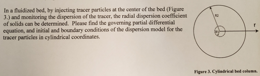 Solved In A Fluidized Bed By Injecting Tracer Particles At Chegg