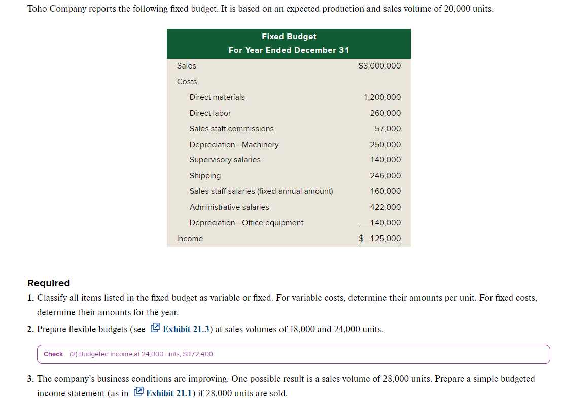 Solved Classify All Items Listed In The Fixed Budget As Chegg