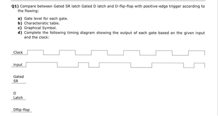 10+ Sr Latch Timing Diagram