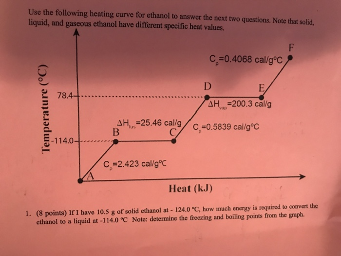 Solved Aluminum Sulfate Reacts With Sodium Hydroxide In Chegg