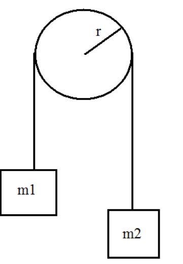 Solved Consider The Atwood System Shown Below In The Figure Chegg