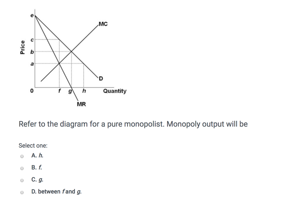 Solved MC 0 Quantity MR Refer To The Diagram For A Pure Chegg