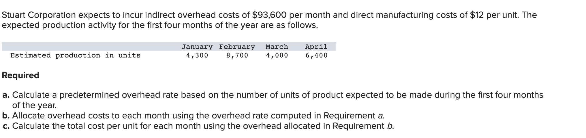 Solved Stuart Corporation Expects To Incur Indirect Overhead Chegg