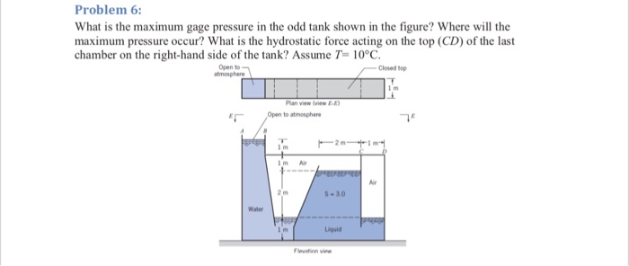 Solved Problem What Is The Maximum Gage Pressure In The Chegg