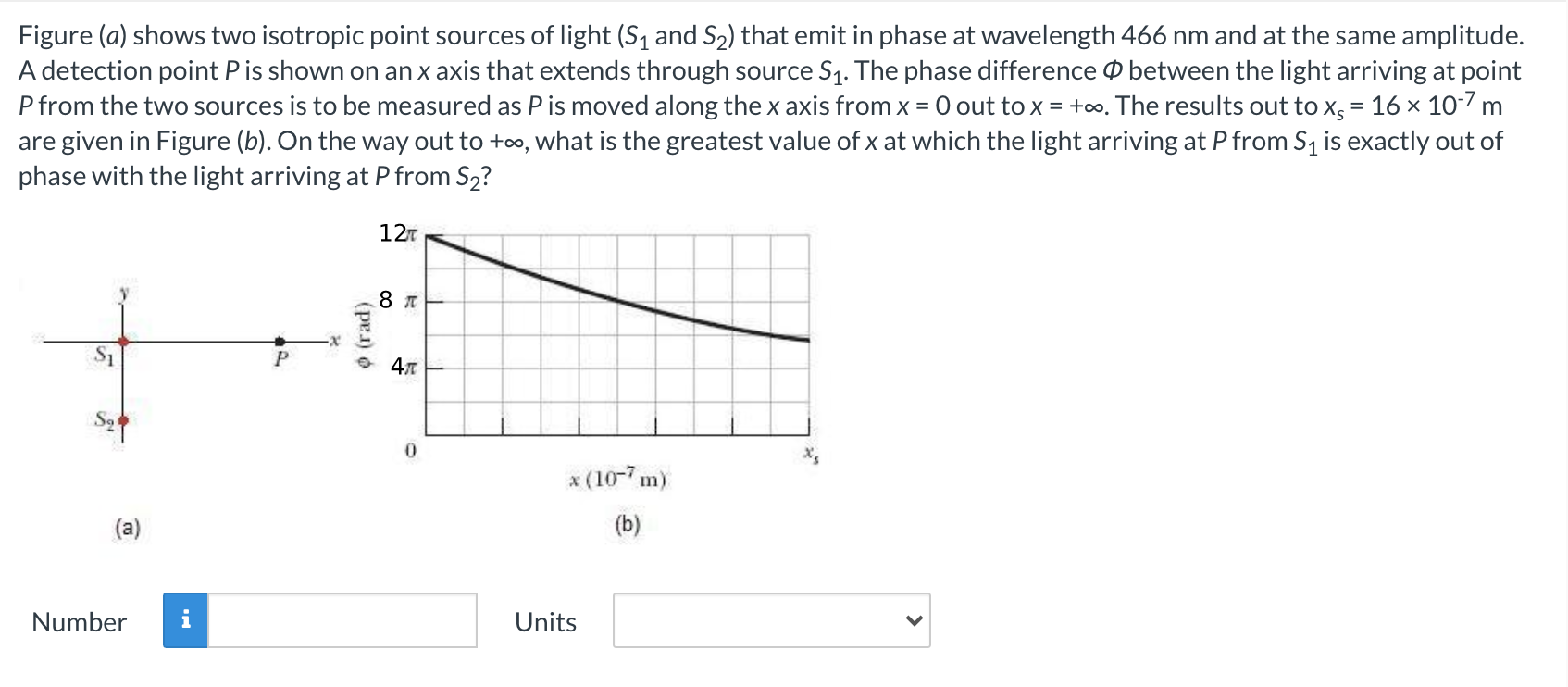 Solved Figure A Shows Two Isotropic Point Sources Of Light Chegg