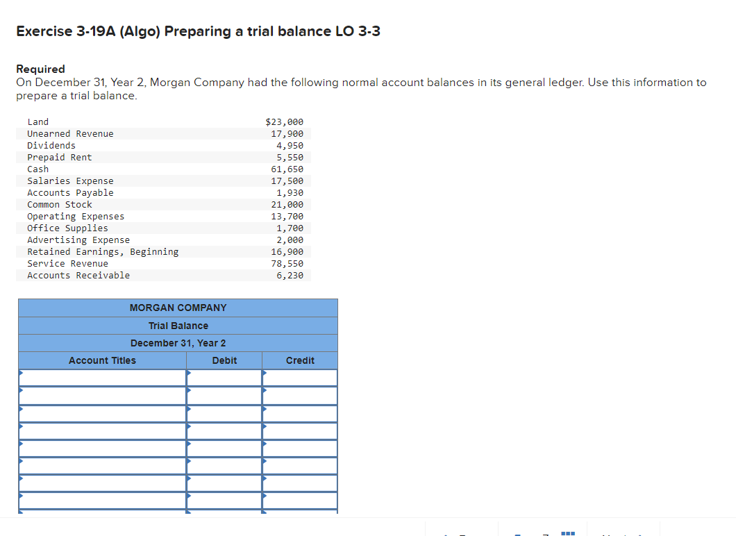 Solved Exercise A Algo Preparing A Trial Balance Lo Chegg