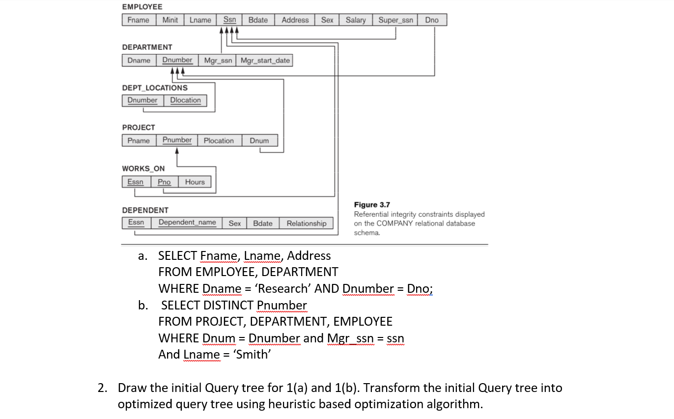 Solved EMPLOYEE Fname Minit Lname Bdate Address Sex Salary Chegg