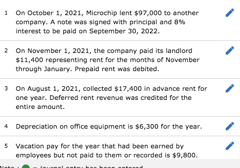 Solved The Following Transactions Occurred During December Chegg