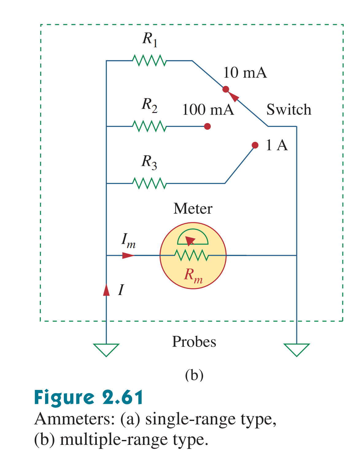 Solved Following The Ammeter Setup Of Fig 2 61 Design An Chegg