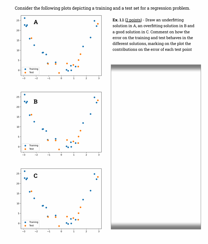 Consider The Following Plots Depicting A Training And Chegg