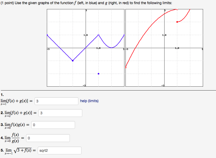 Solved Point Use The Given Graphs Of The Function F Chegg