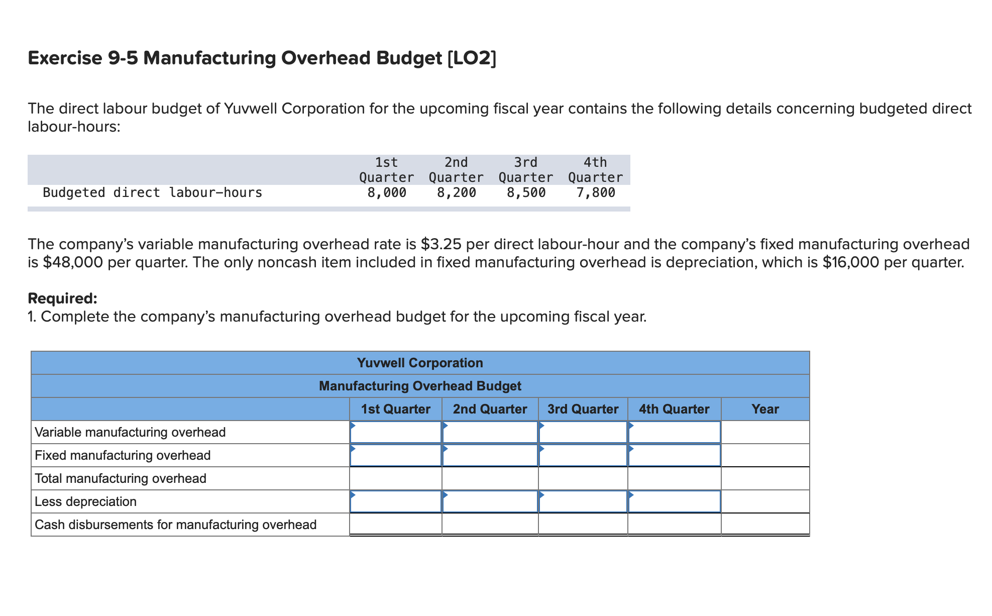 Solved Exercise Manufacturing Overhead Budget Lo The Chegg