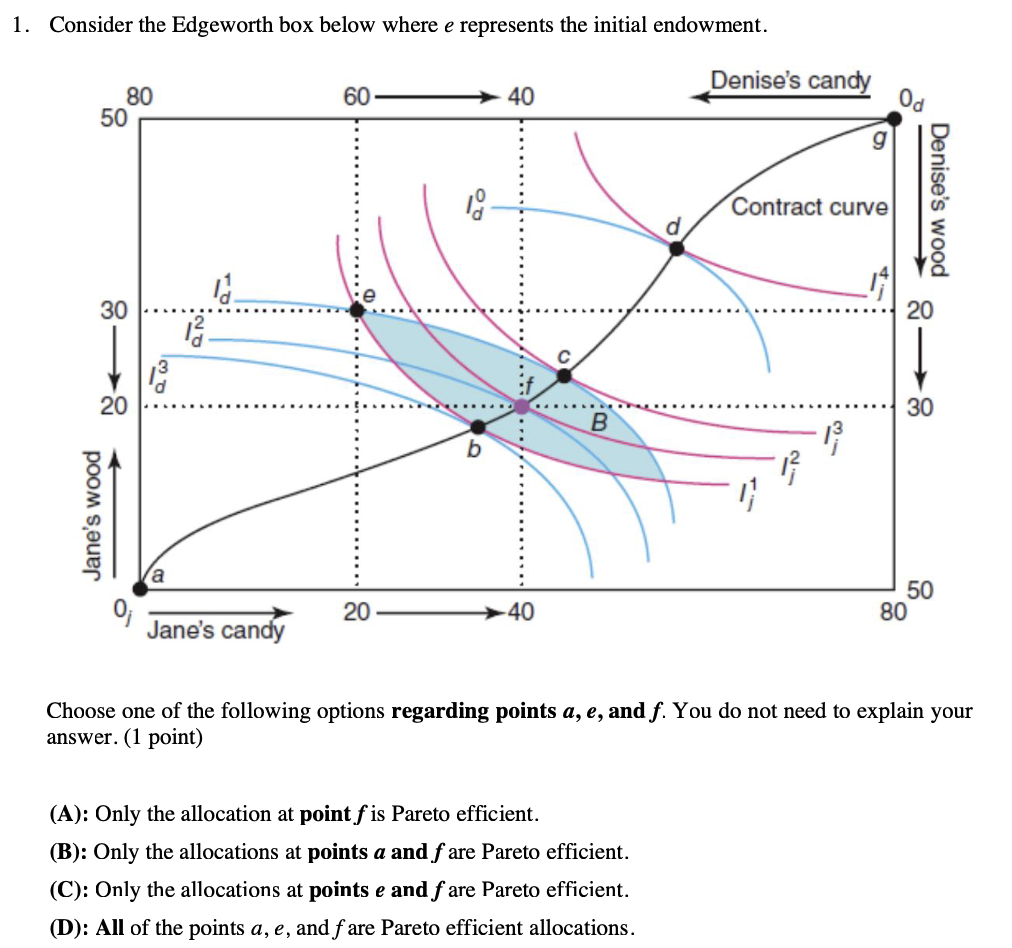 Solved Consider The Edgeworth Box Below Where E Represents Chegg