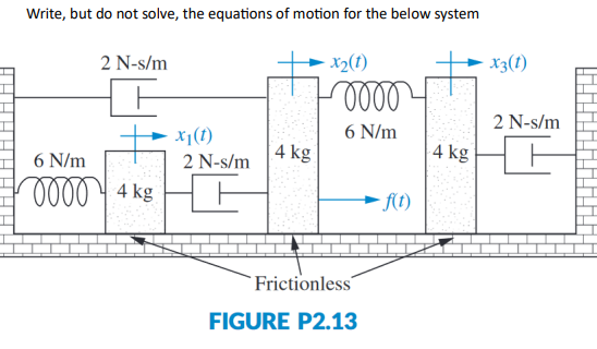 Solved Write But Do Not Solve The Equations Of Motion For Chegg