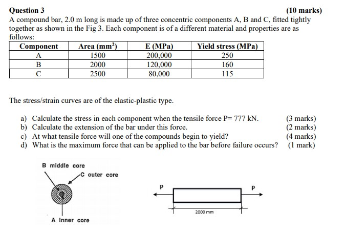 Solved A Compound Bar 2 0 M Long Is Made Up Of Three Chegg