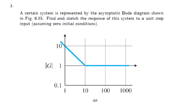 Solved 2 A Certain System Is Represented By The Asymptotic Chegg