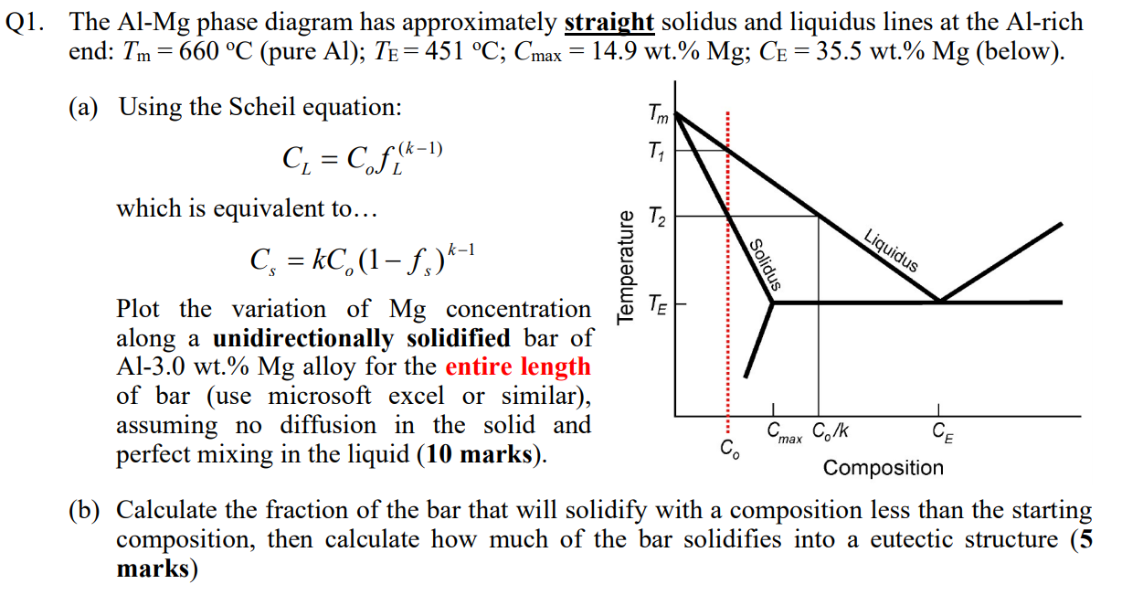 Q1 The Al Mg Phase Diagram Has Approximately Chegg