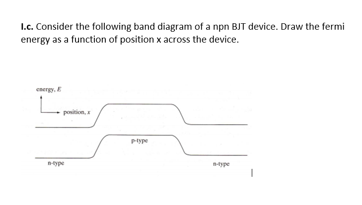 Solved I C Consider The Following Band Diagram Of A Npn Bjt Chegg