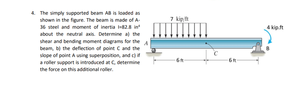 Solved The Simply Supported Beam AB Is Loaded As Shown In Chegg