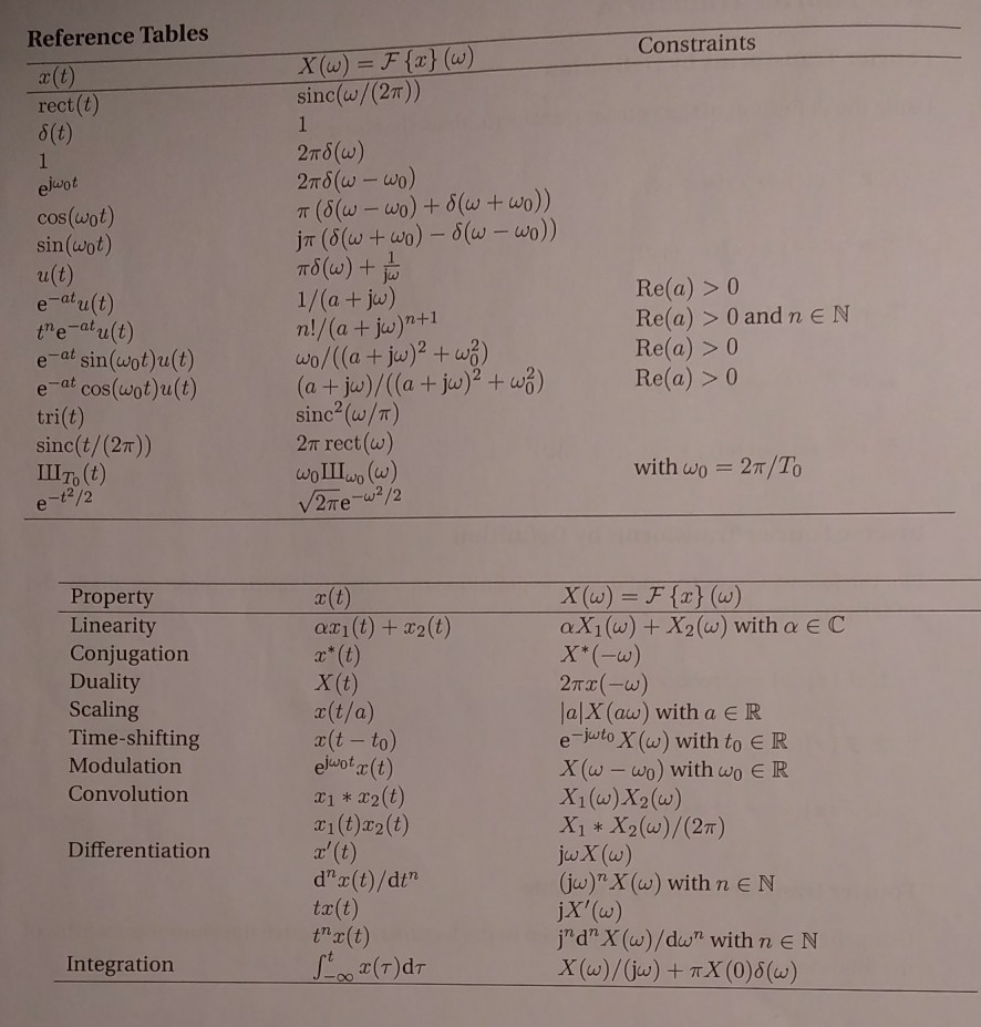 Solved Fourier Transforms Using The Table Using The Fourier Chegg