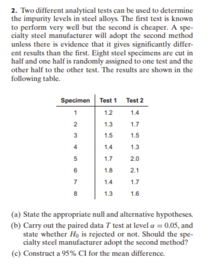 Solved Two Different Analytical Tests Can Be Used To Chegg