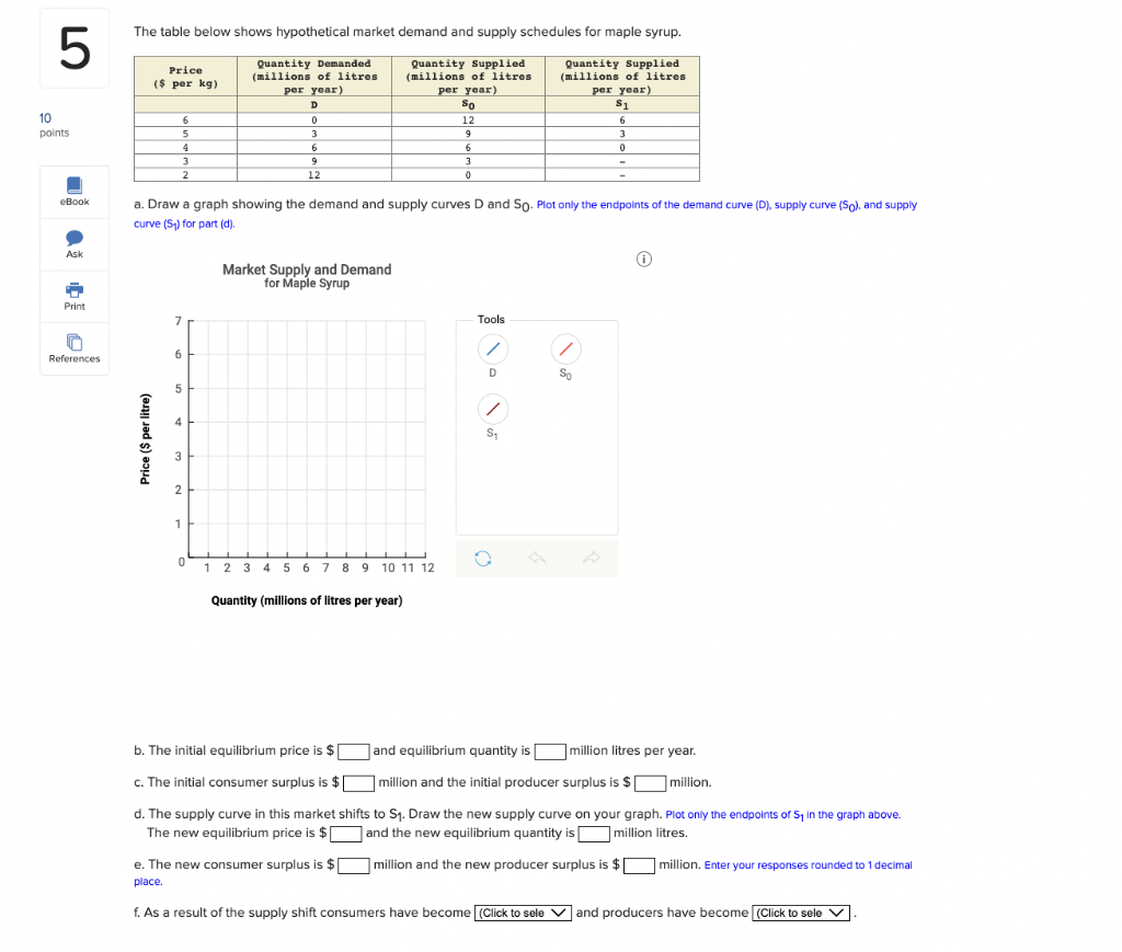 Solved The Table Below Shows Hypothetical Market Demand And Chegg