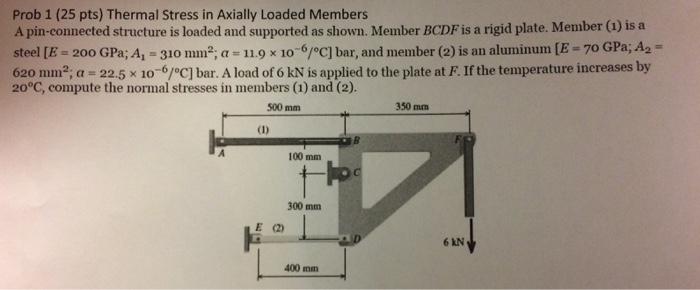 Solved Prob Pts Thermal Stress In Axially Loaded Chegg