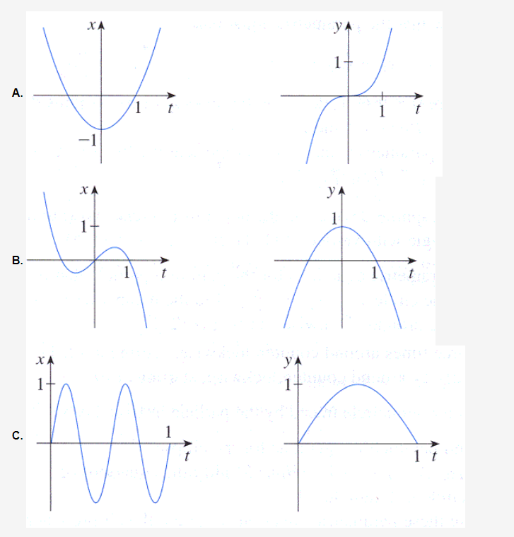 Solved 1 Point Match The Graphs Of The Parametric Chegg