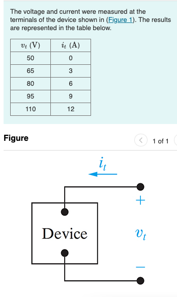 Solved The Voltage And Current Were Measured At The Chegg