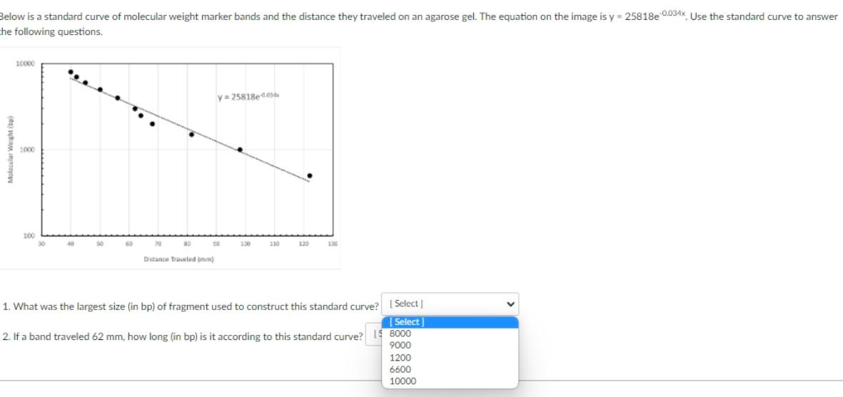 Solved Below Is A Standard Curve Of Molecular Weight Marker Chegg