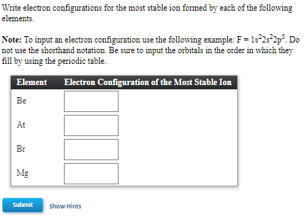 Solved Write Electron Configurations For The Most Stable Ion Chegg