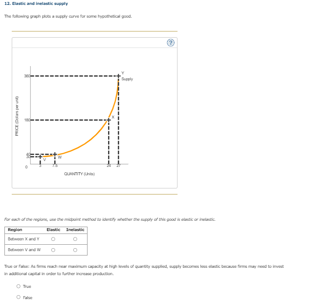 Solved 12 Elastic And Inelastic Supply The Following Graph Chegg