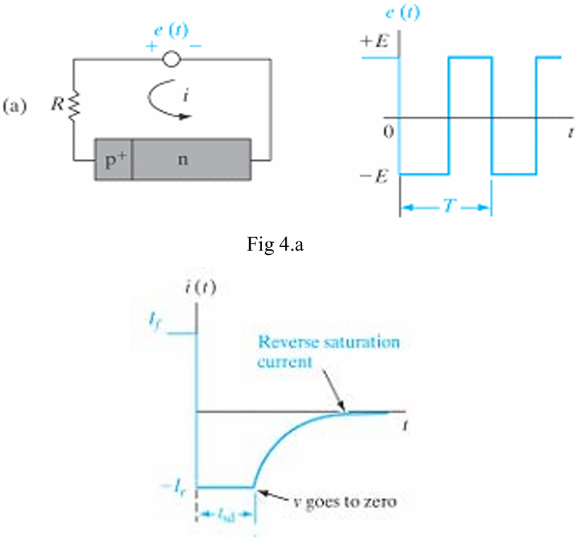 Solved In The Circuit Shown Fig 4 A It Is Polarized Chegg