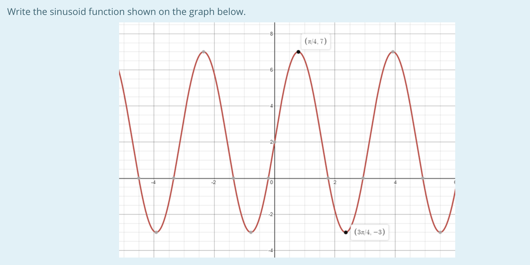 Solved Write The Sinusoid Function Shown On The Graph Below Chegg