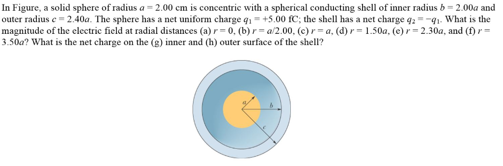 Solved In Figure A Solid Sphere Of Radius A 2 00 Cm Is Chegg