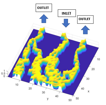 Solved A Flow In A Pipe Network Has The Form Of The Figure Chegg