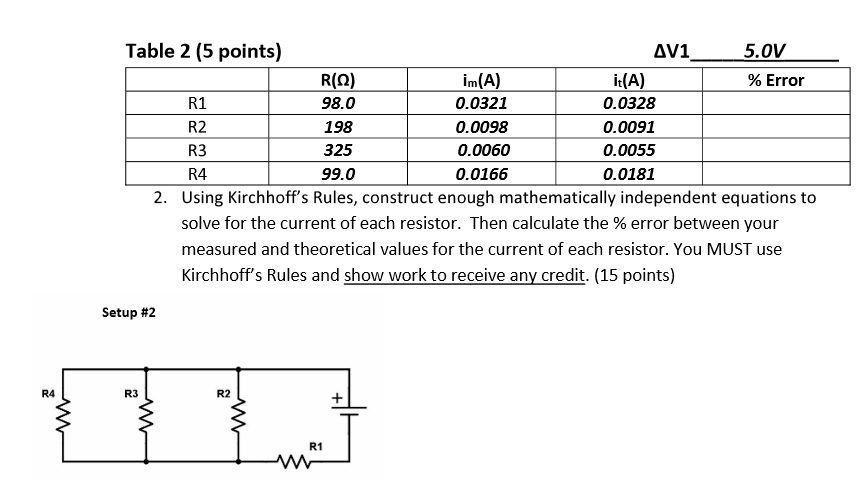 Solved Table Points Av Ov R M A It A Error Chegg