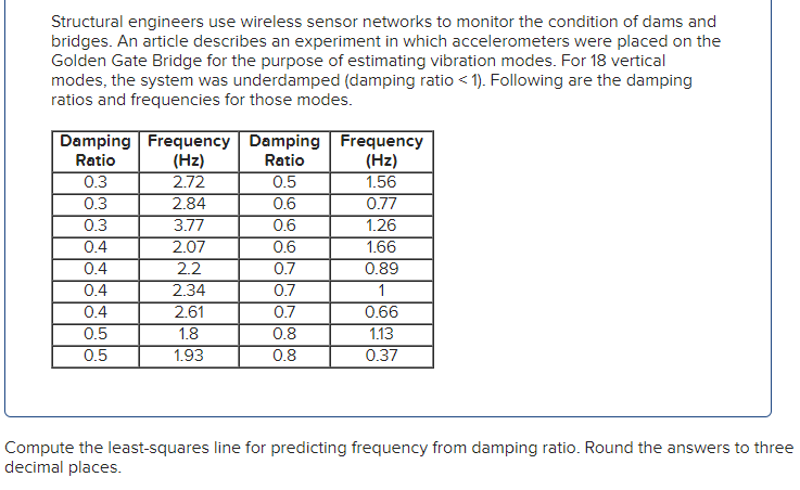 Solved Structural Engineers Use Wireless Sensor Networks To Chegg