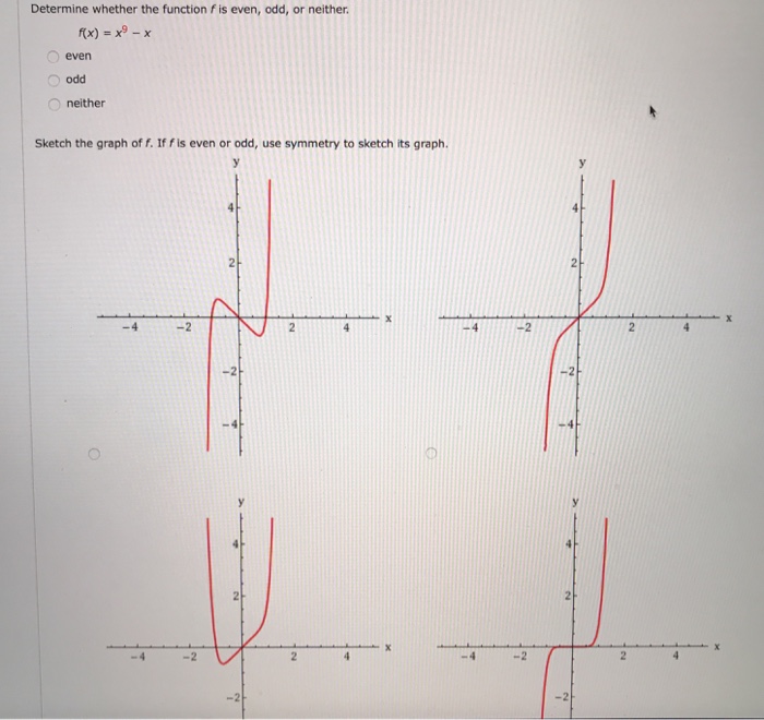 Solved Determine Whether The Function Fis Even Odd Or Chegg