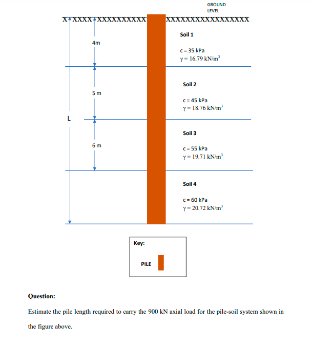 Solved Question Estimate The Pile Length Required To Carry Chegg