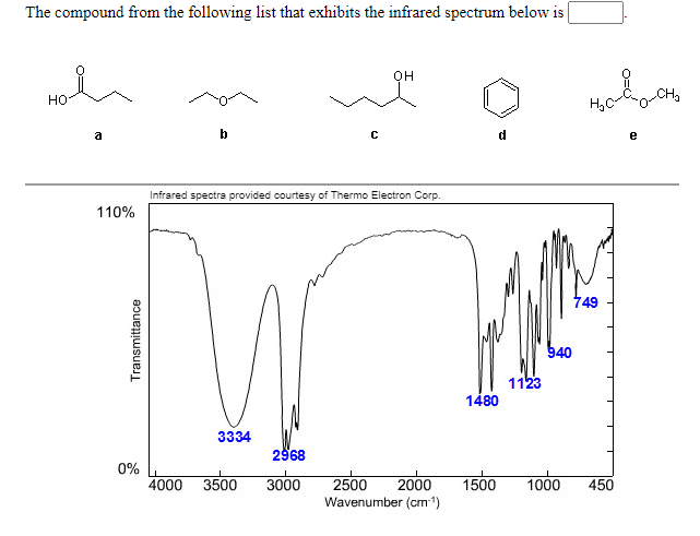 Solved The Compound From The Following List That Exhibits Chegg