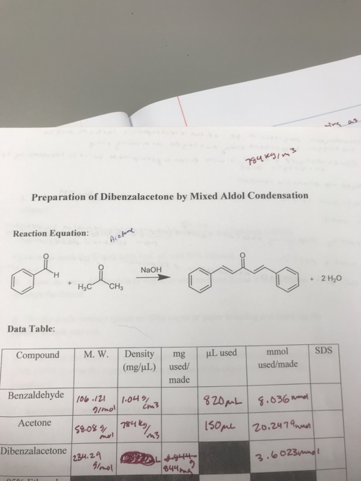 Solved Propose A Mechanism For The Following Reaction Chegg