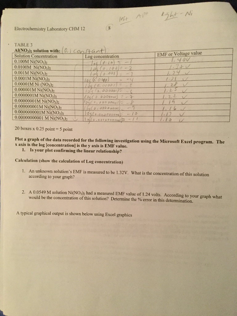 Solved Light Ni Electrochemistry Laboratory CHM 12 TABLE 3 I Chegg