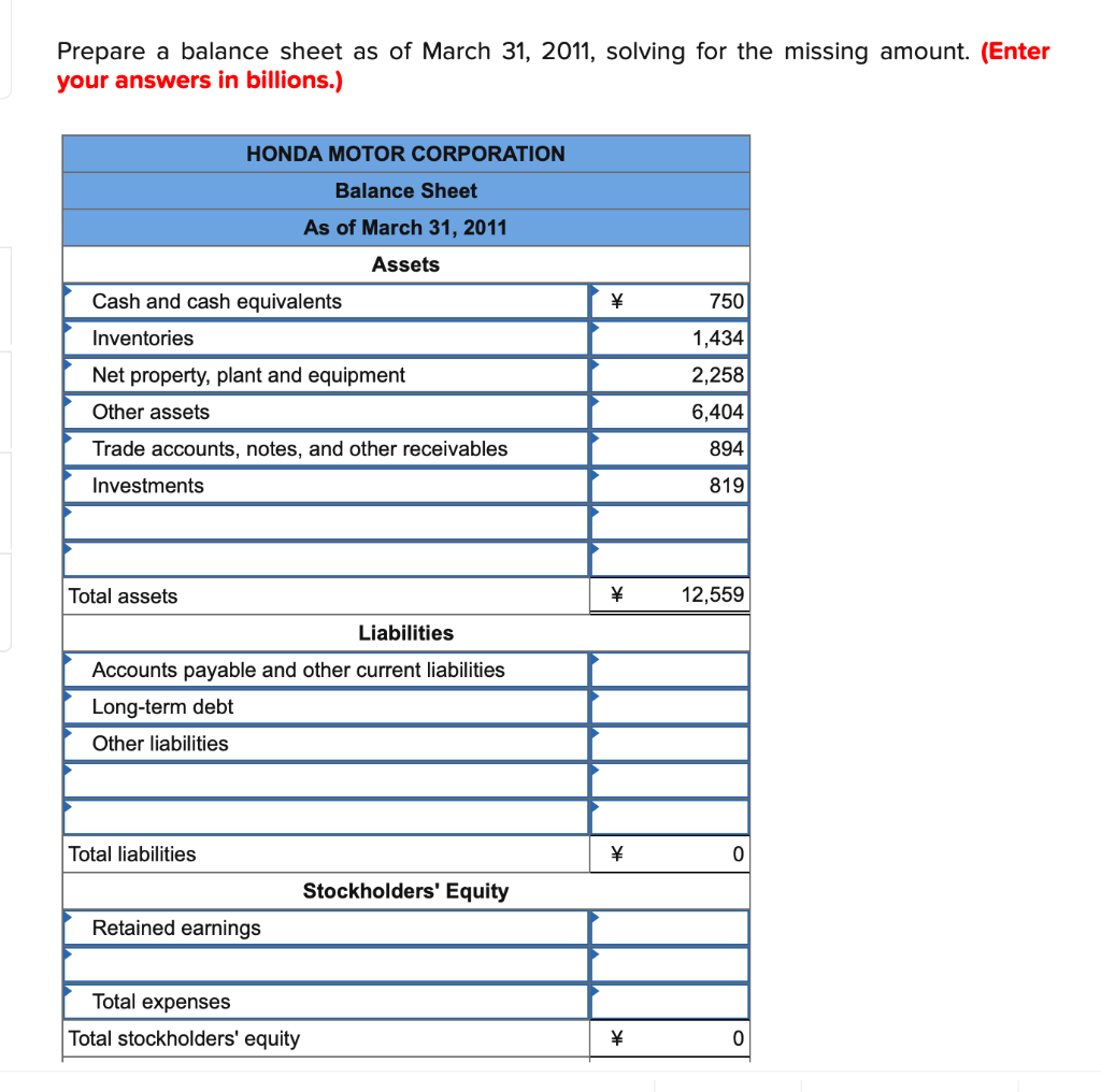 Solved Honda Motor Corporation Of Japan Is A Leading Chegg