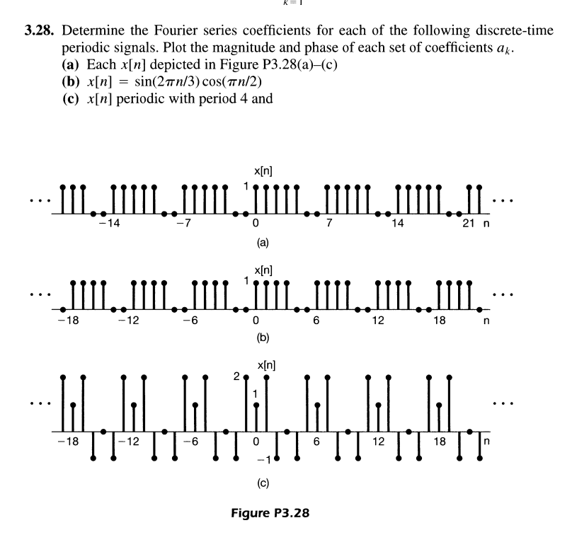 Solved Determine The Fourier Series Coefficients For Chegg