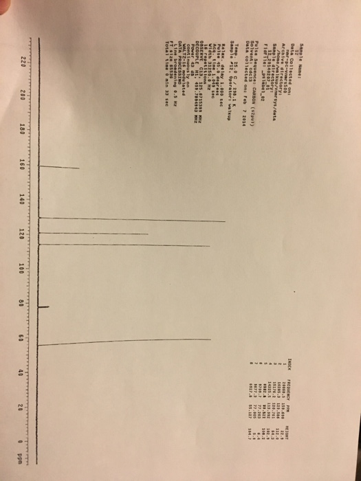 Solved Assign The Peaks In The Following Hnmr Spectrum Chegg