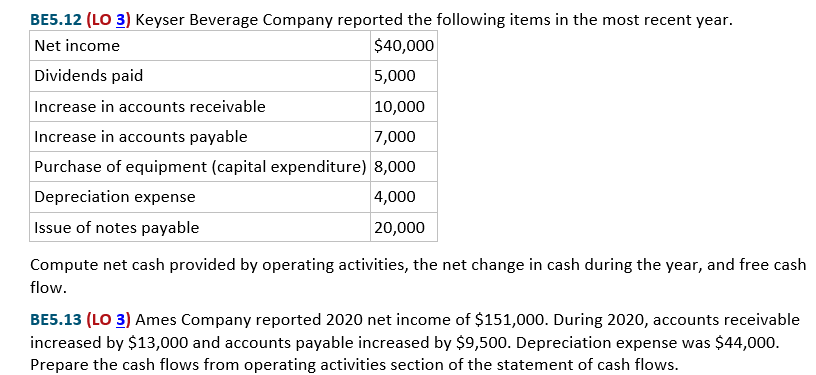 Solved Be Lo Keyser Beverage Company Reported The Chegg